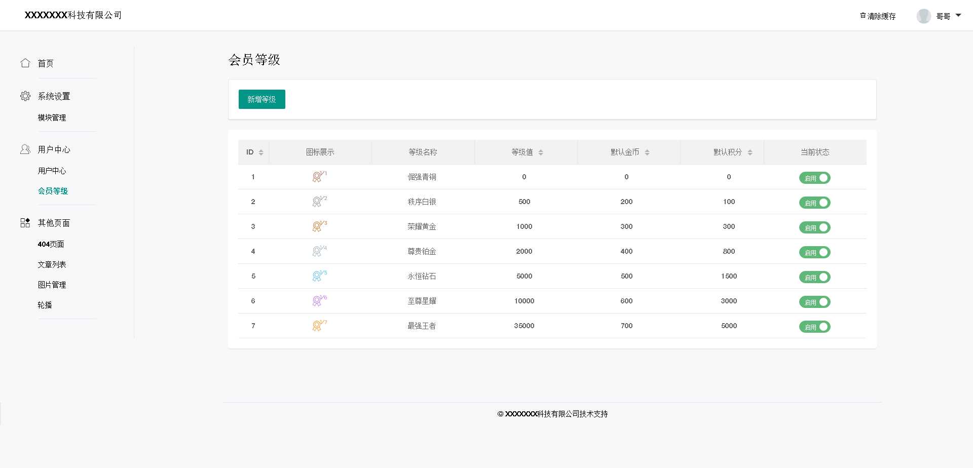 基于layui的后台管理模板 - Hope`Chen资源网
