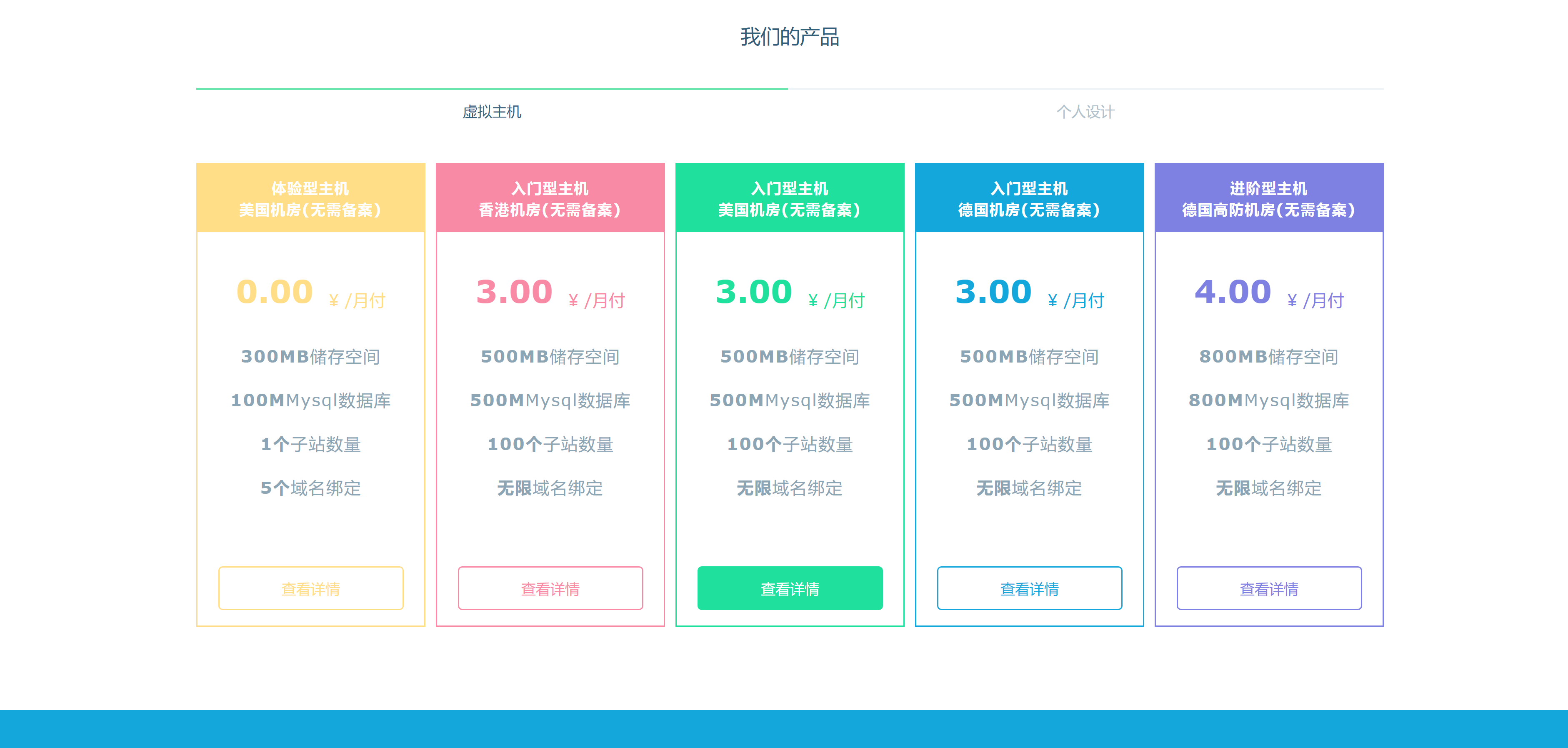 图片[2] - Swapidc大气2019最新模板 - Hope`Chen资源网