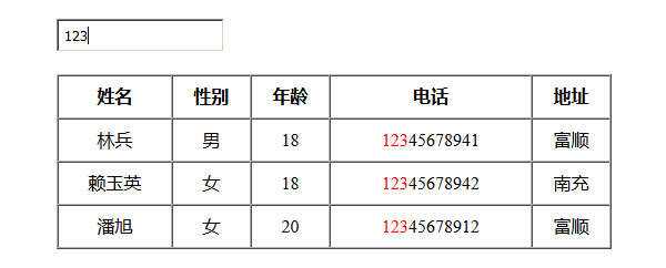 jQuery模糊搜索表格数据代码 - Hope`Chen资源网