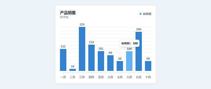 html5+js产品月平均销售额柱状图表代码 - Hope`Chen资源网