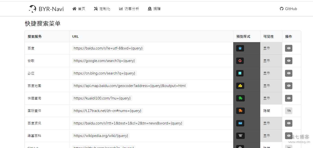 图片[2] - 好看有个性的网站导航源码 可做福利导航 - Hope`Chen资源网