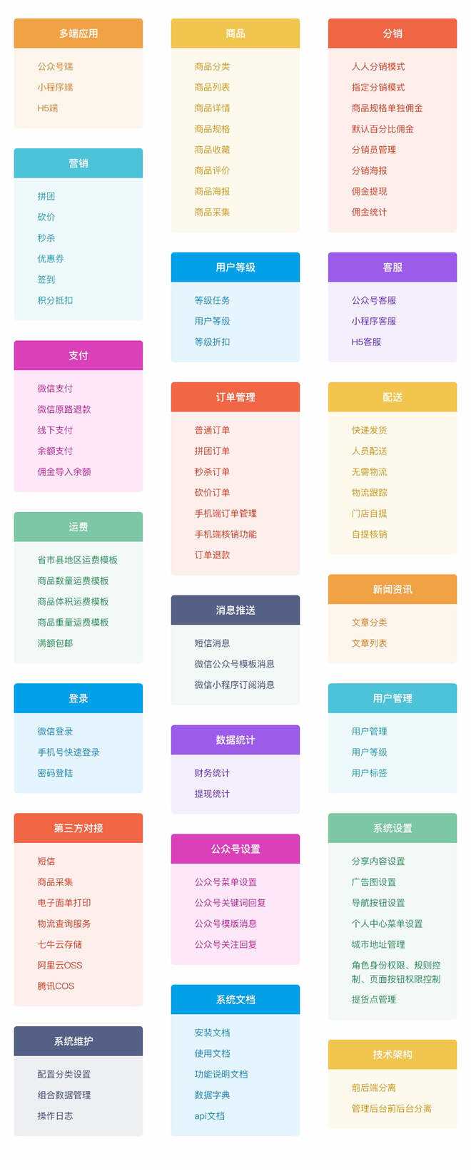 图片[10] - 【开源免费商用】CRMEB开源商城系统Java版 新零售社交电商系统/支持微信公众号、小程序、移动端 - Hope`Chen资源网