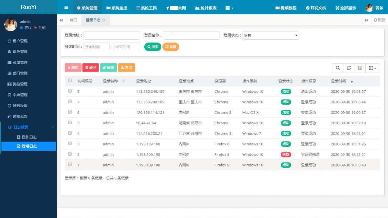 图片[2] - RuoYi若依管理系统最新版 基于SpringBoot的权限管理系统 - Hope`Chen资源网