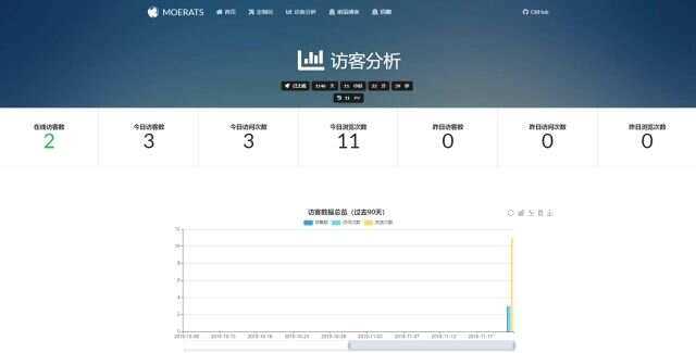 图片[2] - BYR-Navi一个时尚个性的网站技术导航源码 - Hope`Chen资源网