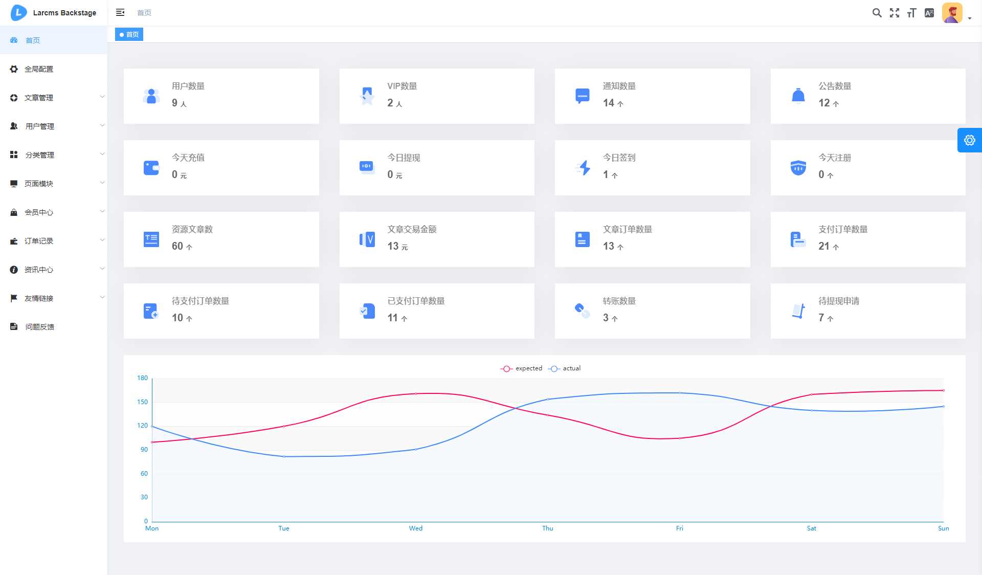 图片[7] - Larcms资源付费系统开源 - Hope`Chen资源网