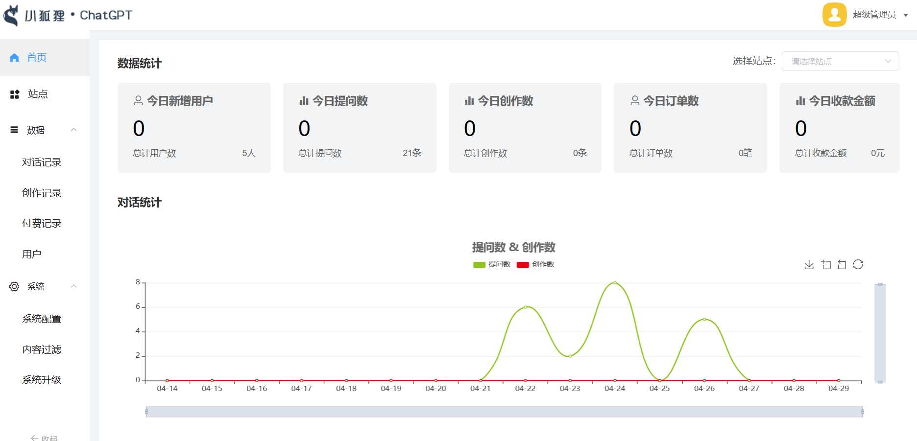 小狐狸ai创作系统1.7.7免授权提示版本 - Hope`Chen资源网