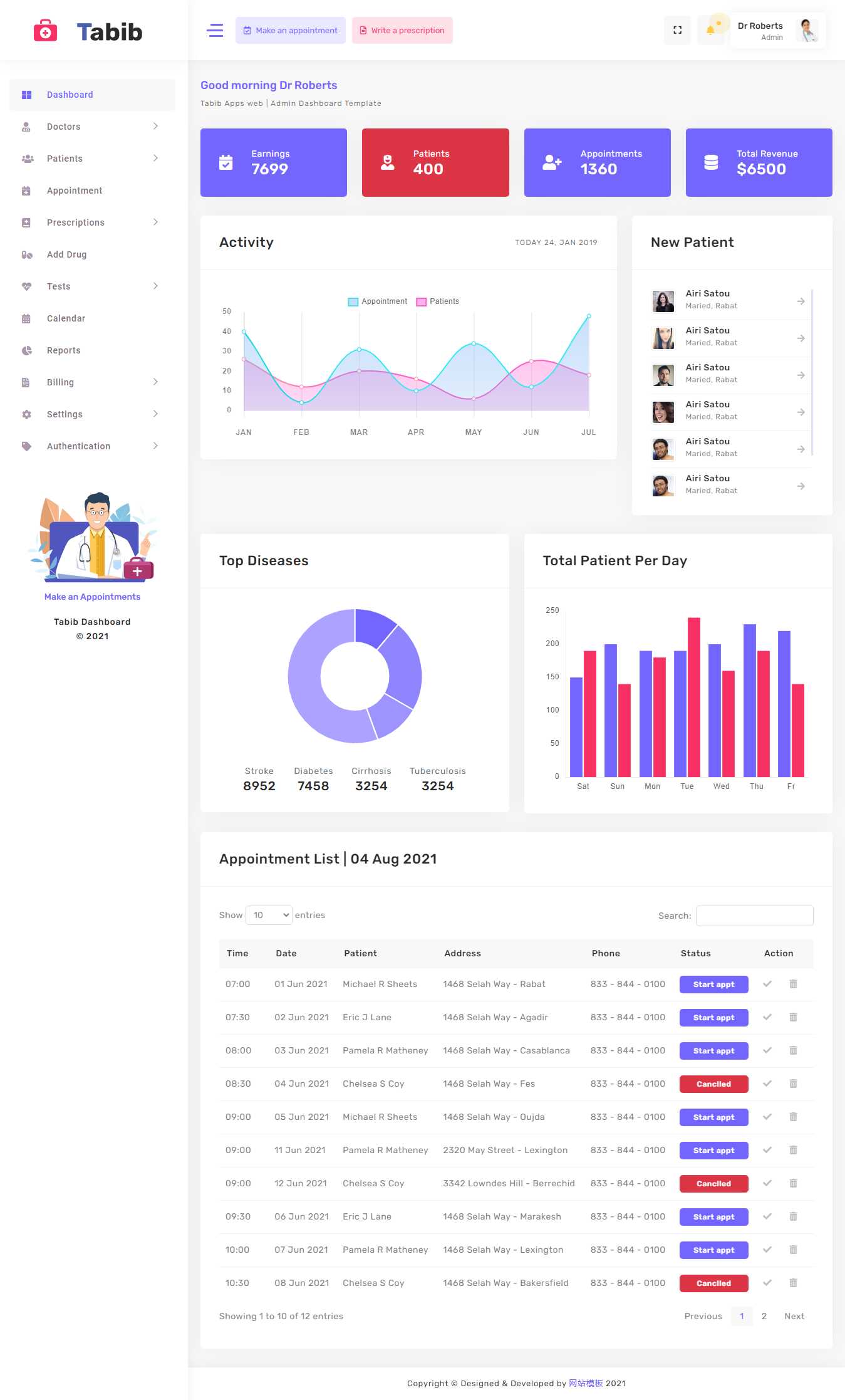 医院患者管理OA系统框架html模板 - Hope`Chen资源网