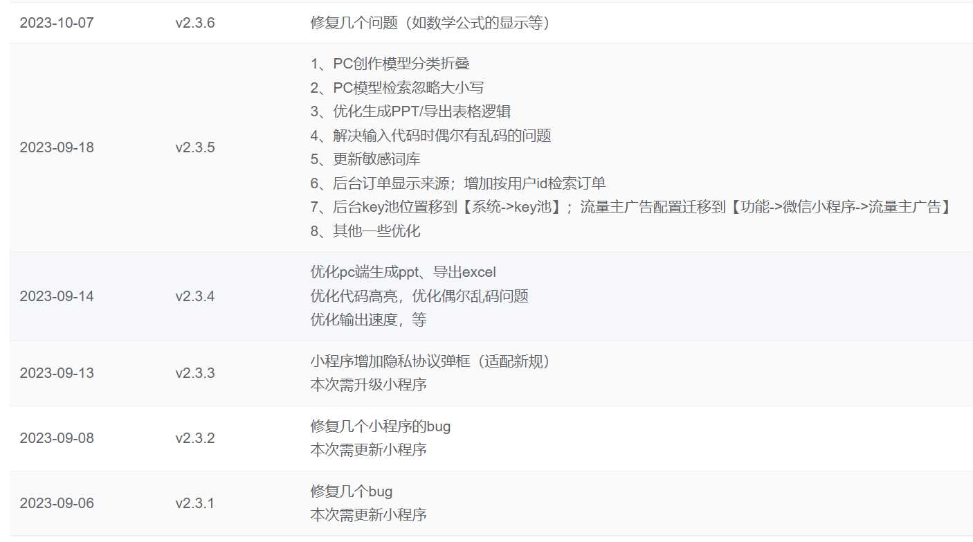 图片[2] - ChatGPT源码小狐狸AI 版本2.3.6系统pc自适应全开源GPT4.0MJ绘画系统AI绘画 - Hope`Chen资源网