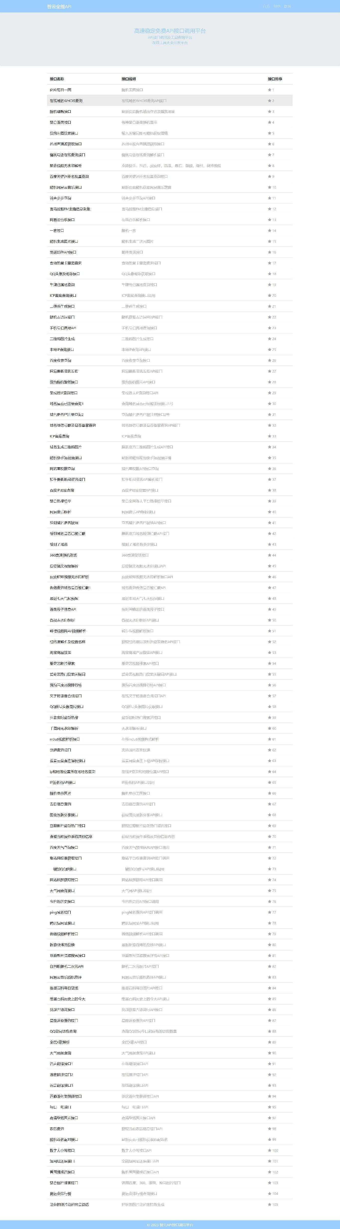智云全能API接口PHP源码V1.4.5版本 - Hope`Chen资源网