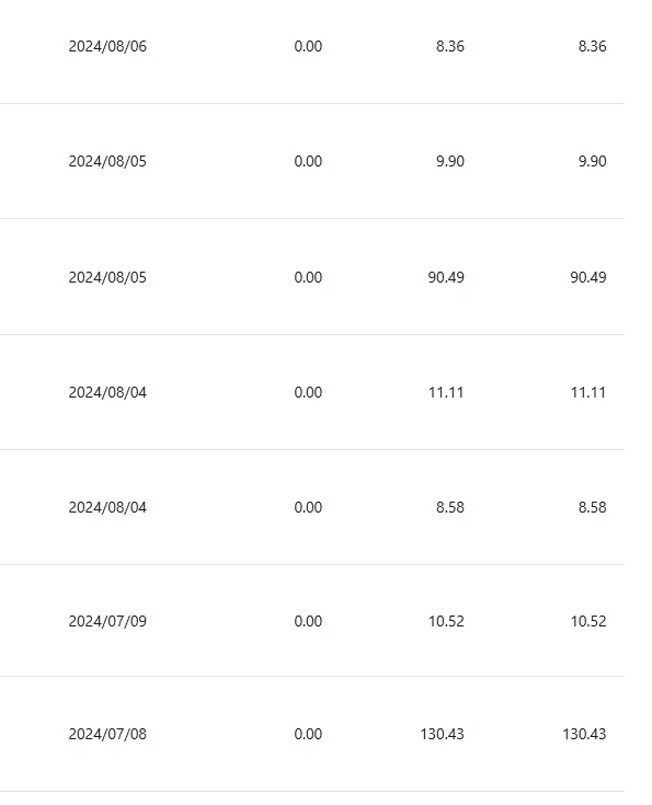 图片[4] - 小众平台无脑搬砖撸收益，单个视频平均10元 (附带批量玩法） - Hope`Chen资源网