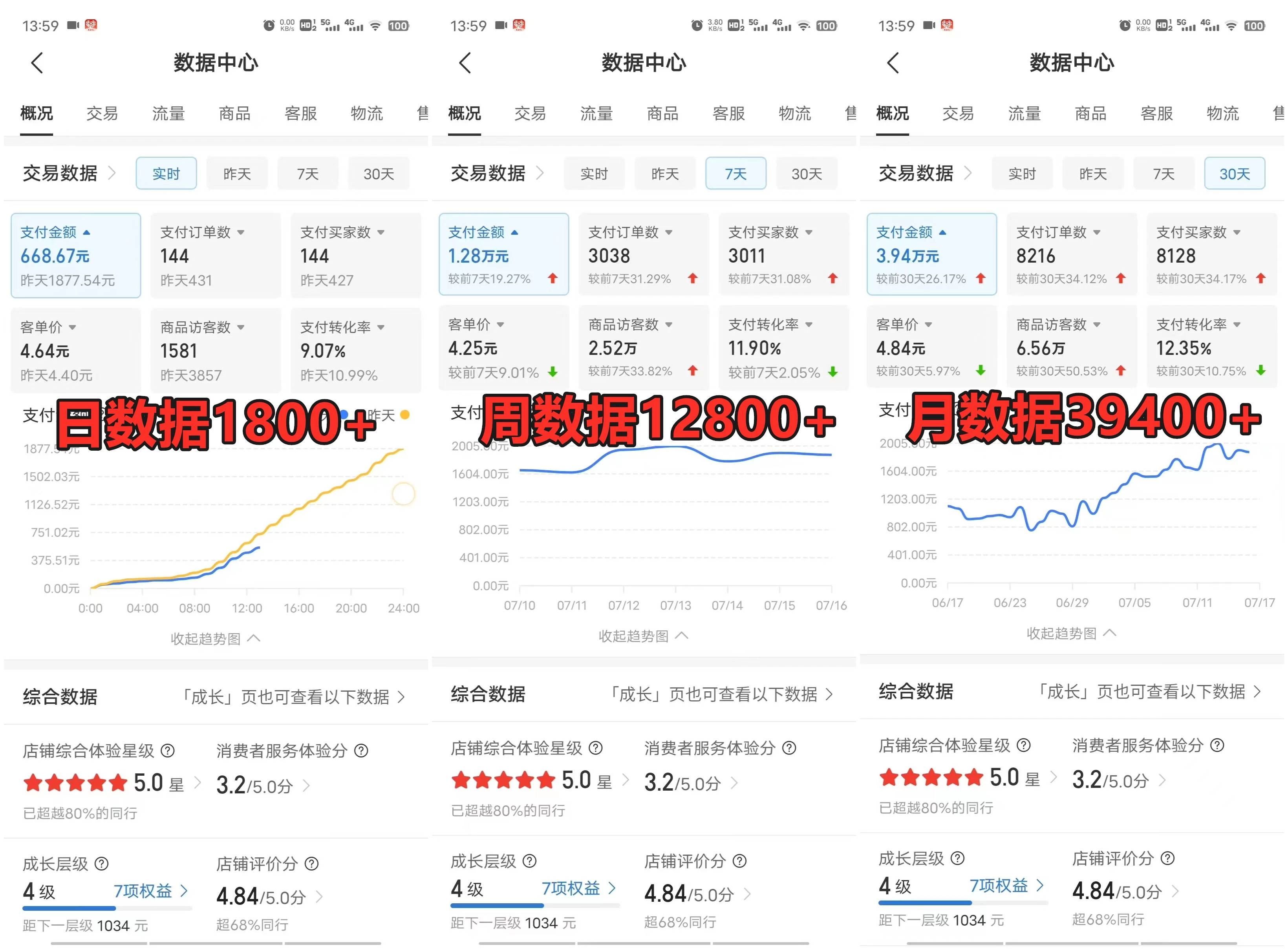 图片[3] - 拼多多虚拟电商月入50000+你干你也行，暴利稳定长久，副业首选 - Hope`Chen资源网