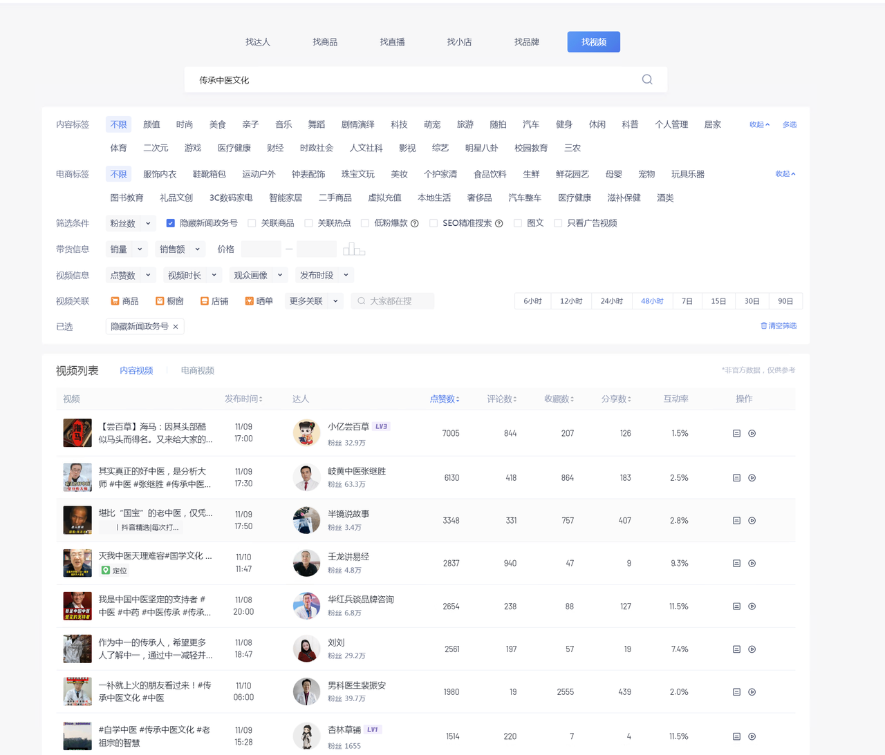 图片[2] - 养生号的五种选品方法，找到属于自己的爆品 - Hope`Chen资源网