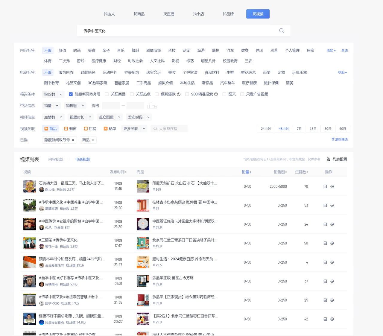 图片[3] - 养生号的五种选品方法，找到属于自己的爆品 - Hope`Chen资源网