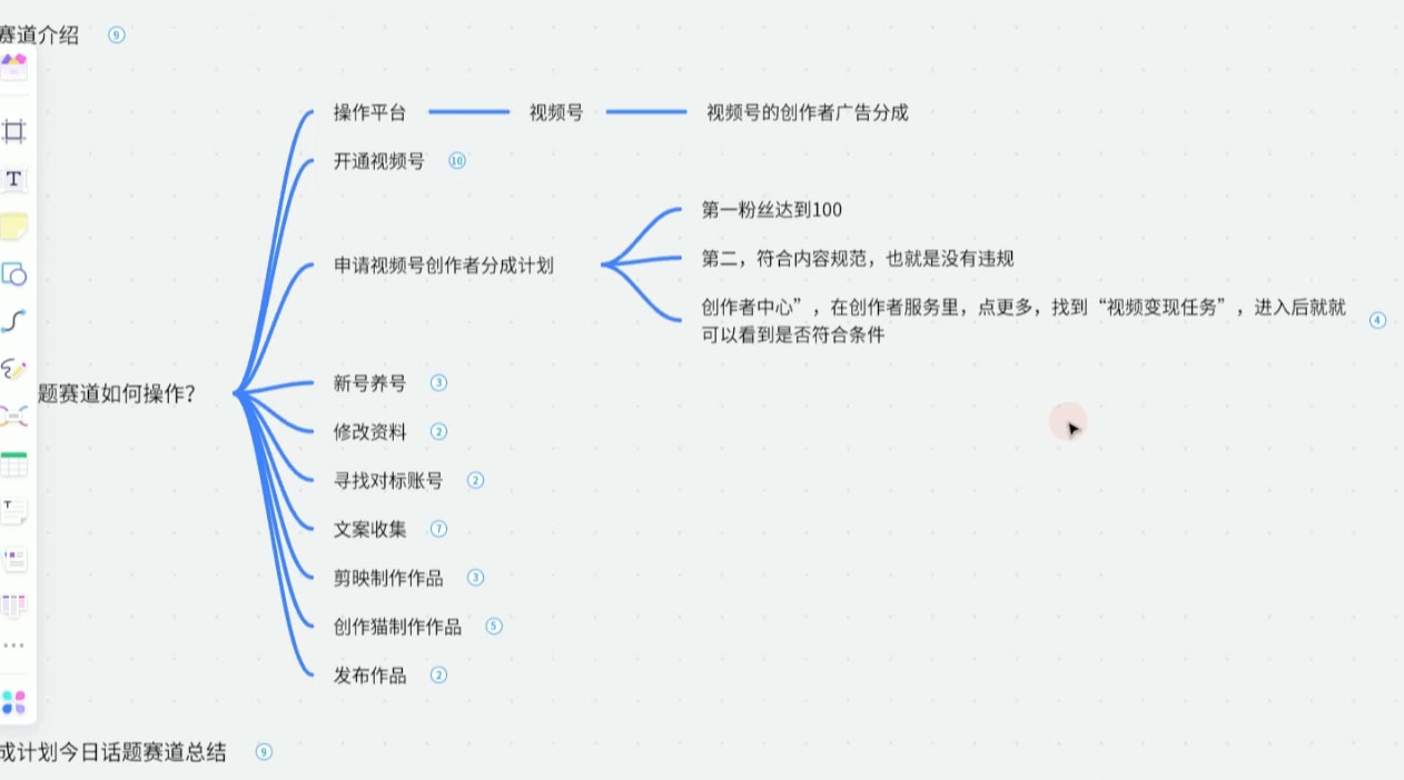 图片[2] - 视频号创作分成之今日话题，两种方法，轻松 AI 生成原创视频，小白日入 300+ - Hope`Chen资源网