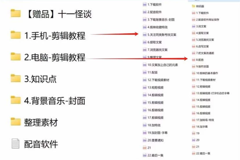 图片[2] - 3.0最新玩法，闻异事怪谈完整教程，可做中视频，播放量超高，点赞巨给力，日入2000+，小白专属 - Hope`Chen资源网