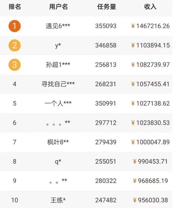 图片[2] - 5个拍照赚钱平台，一天小200+，正规无门槛，有手就能做【保姆级教程】 - Hope`Chen资源网