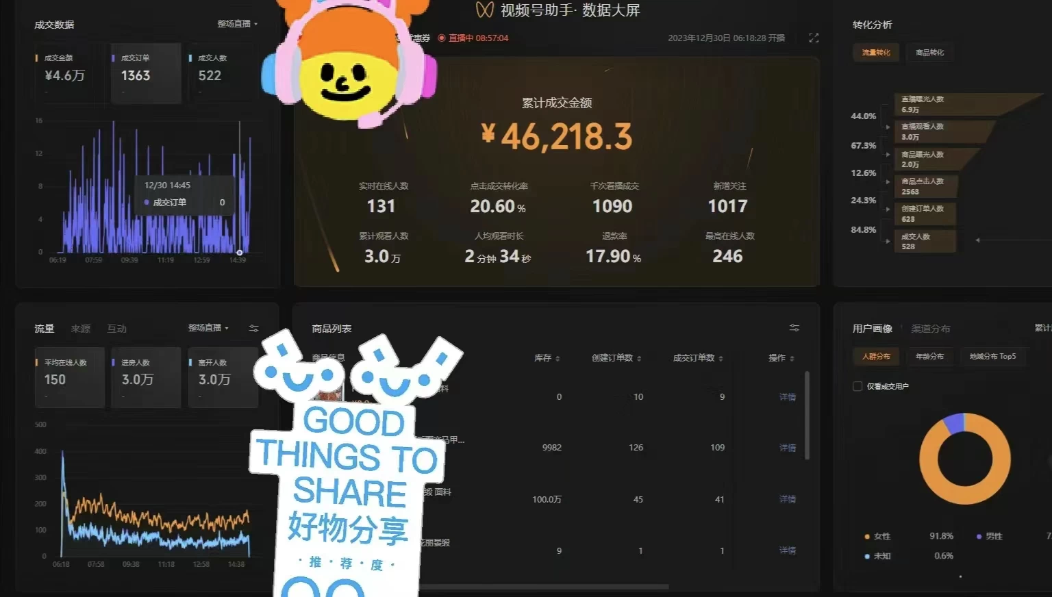 图片[4] - 一场直播10万+，两分钟制作一条，100%原创、爆款、视频，给视频号卖货直播间倒流，从而拉爆直播间人气 - Hope`Chen资源网